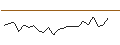 Intraday chart for JP MORGAN/CALL/NXP SEMICONDUCTORS NV/370/0.1/20.06.25