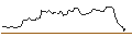 Intraday chart for FAKTOR-OPTIONSSCHEIN - BOISE CASCADE