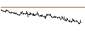 Intraday chart for BANK VONTOBEL/CALL/STELLANTIS/30/1/20.12.24