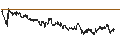 Intraday chart for BANK VONTOBEL/CALL/STELLANTIS/33/0.1/18.12.25