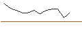 Intraday Chart für JP MORGAN/PUT/AXA S.A./34/0.1/19.12.25