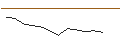 Intraday Chart für JP MORGAN/CALL/INFINEON TECHNOLOGIES/67/0.1/19.12.25