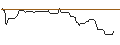 Intraday Chart für OPEN END TURBO OPTIONSSCHEIN LONG - DELTA AIR LINES