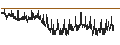 Gráfico intradía de BNP PARIBAS ARBITRAGE/CALL/PAYPAL HOLDINGS/80/0.2/20.09.24