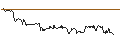 Intraday Chart für UNLIMITED TURBO LONG - WIX.COM LTD.