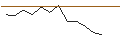 Intraday Chart für JP MORGAN/CALL/NRG ENERGY/76/0.1/19.07.24