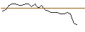 Grafico intraday di MORGAN STANLEY PLC/CALL/SWISS RE/160/0.1/20.12.24