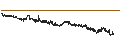 Intraday Chart für BANK VONTOBEL/CALL/STELLANTIS/34/0.1/19.06.25