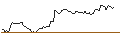 Grafico intraday di BANK VONTOBEL/PUT/ESTEE LAUDER `A`/160/0.1/20.09.24