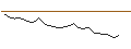 Intraday chart for FAKTOR-OPTIONSSCHEIN - SWISS LIFE HLDG