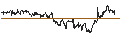 Intraday-grafiek van UNLIMITED TURBO LONG - BROWN-FORMAN CORP `B`
