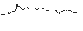 Gráfico intradía de OPEN END TURBO PUT-OPTIONSSCHEIN MIT SL - REC SILICON