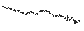 Gráfico intradía de UNLIMITED TURBO LONG - IMCD