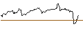 Intraday chart for BONUSCAP-ZERTIFIKAT - NETFLIX