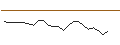 Intraday Chart für JP MORGAN/CALL/ANTERO RESOURCES CO./35/0.1/15.11.24