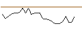 Intraday chart for JP MORGAN/CALL/BOSTON SCIENTIFIC/75/0.1/15.11.24