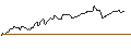 Intraday-grafiek van OPEN END TURBO OPTIONSSCHEIN LONG - PROXIMUS