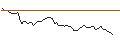 Intraday Chart für MORGAN STANLEY PLC/PUT/BREAD FINANCIAL/40/0.1/20.12.24