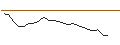 Intraday Chart für OPEN END TURBO LONG - BILLERUD