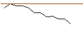 Intraday chart for JP MORGAN/CALL/GAP INC./42/0.1/17.01.25