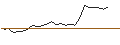 Intraday Chart für FAKTOR-OPTIONSSCHEIN - KINROSS GOLD