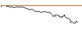 Intraday Chart für OPEN END TURBO BEAR OPTIONSSCHEIN - USD/JPY