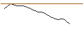 Intraday Chart für JP MORGAN/CALL/GAP INC./44/0.1/17.01.25