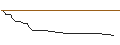 Grafico intraday di CALL/TECDAX/4200/0.01/21.03.25