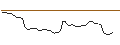 Intraday Chart für BANK VONTOBEL/CALL/WARNER BROS. DISCOVERY `A`/11/1/20.09.24