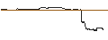 Intraday Chart für UNLIMITED TURBO LONG - NIKE `B`