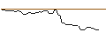 Intraday-grafiek van MORGAN STANLEY PLC/PUT/REDCARE PHARMACY/110/0.1/21.03.25