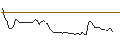 Grafico intraday di MORGAN STANLEY PLC/CALL/BEIERSDORF/180/0.1/21.03.25