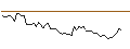 Intraday Chart für MORGAN STANLEY PLC/CALL/AKZO NOBEL/65/0.1/21.03.25