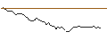 Intraday Chart für MORGAN STANLEY PLC/PUT/SHELL/27.5/0.1/21.03.25