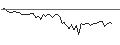 Intraday chart for MORGAN STANLEY PLC/CALL/MÜNCHENER RÜCK/660/0.1/21.03.25