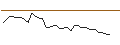 Intraday-grafiek van MORGAN STANLEY PLC/CALL/AKZO NOBEL/80/0.1/21.03.25