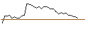 Grafico intraday di MORGAN STANLEY PLC/CALL/ESSILORLUXOTTICA/300/0.1/21.03.25