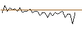 Intraday Chart für MORGAN STANLEY PLC/CALL/ORANGE/14/1/21.03.25