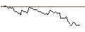 Intraday chart for UNICREDIT BANK/CALL/HEINEKEN/110/0.1/19.03.25