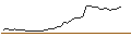 Intraday Chart für MINI FUTURE SHORT - WIENERBERGER