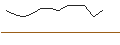 Intraday Chart für CAPPED BONUSZERTIFIKAT - COLGATE-PALMOLIVE