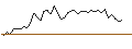 Intraday Chart für MORGAN STANLEY PLC/CALL/PEPSICO/240/0.1/19.12.25
