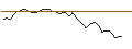 Grafico intraday di MORGAN STANLEY PLC/CALL/DELTA AIR LINES/72/0.1/21.03.25