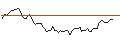 Intraday-grafiek van MORGAN STANLEY PLC/CALL/AMPHENOL `A`/130/0.1/21.03.25