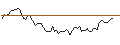 Gráfico intradía de MORGAN STANLEY PLC/CALL/AMPHENOL `A`/140/0.1/21.03.25