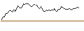 Grafico intraday di MORGAN STANLEY PLC/CALL/COLGATE-PALMOLIVE/120/0.1/21.03.25