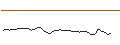Intraday Chart für FAKTOR-OPTIONSSCHEIN - REXEL