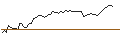 Intraday Chart für FAKTOR-OPTIONSSCHEIN - TECHNIPFMC
