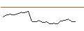 Intraday Chart für DISCOUNT CALL-OPTIONSSCHEIN - BEIERSDORF
