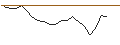 Intraday Chart für JP MORGAN/CALL/TEVA PHARMACEUTICAL INDUSTRIES/20/1/20.09.24